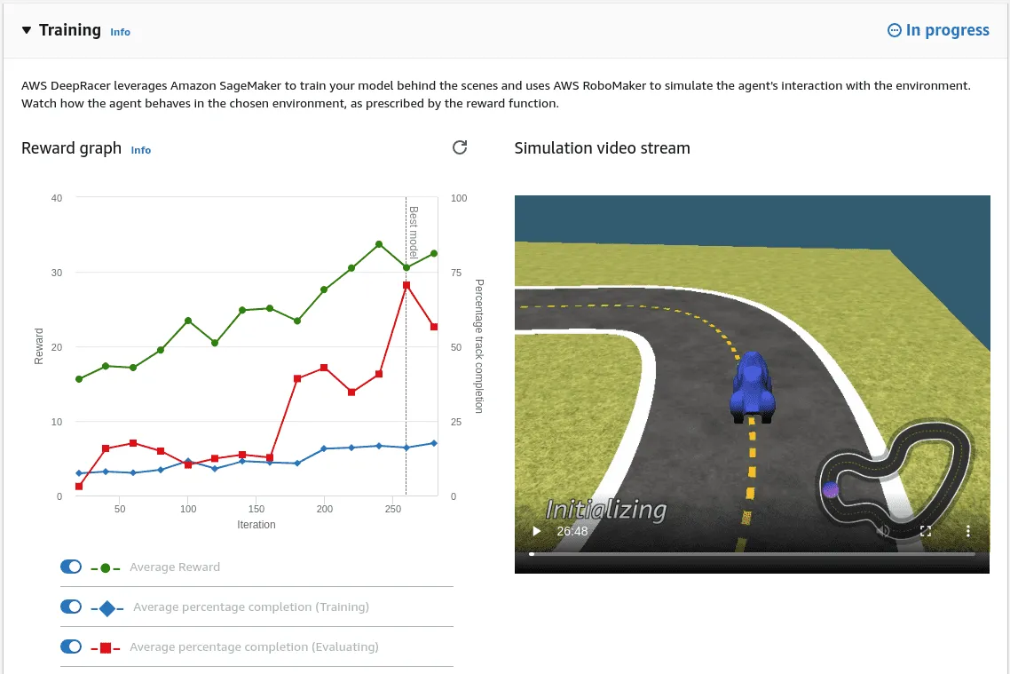DeepRacer Results of Guide