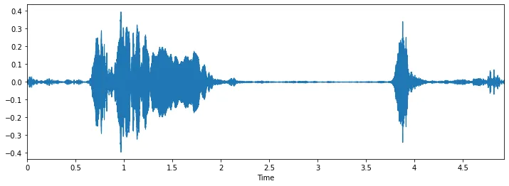 WAV File Spectrogram of Dog Bark