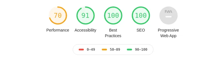Lighthouse Report output example