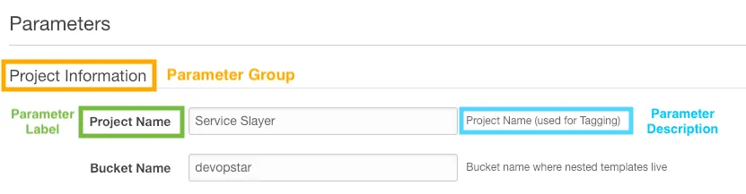 CloudFormation Template Metadata