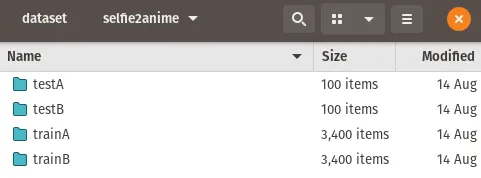 Selfie2Anime Dataset Count