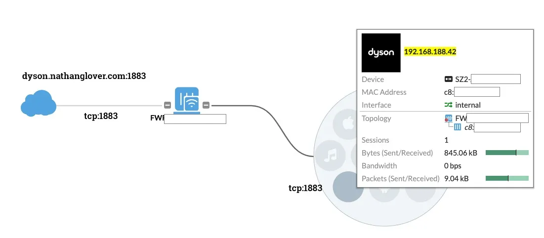 Dyson network setup