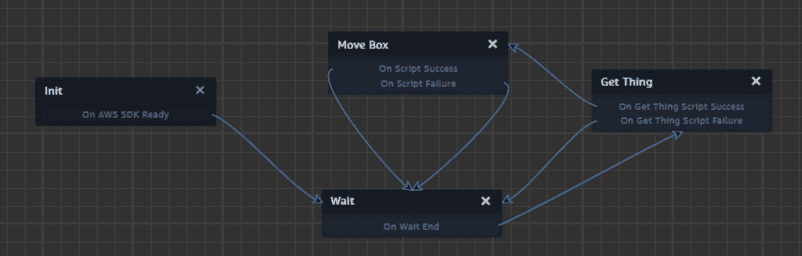 aws sumerian scene box state machine flow