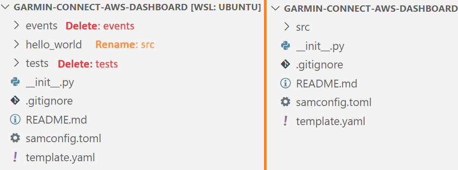 AWS SAM project structure