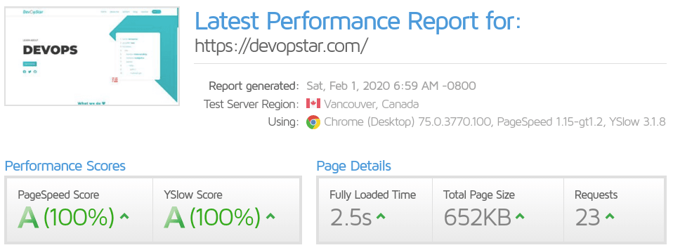 Performance testing GatsbyJS via GTmetrix