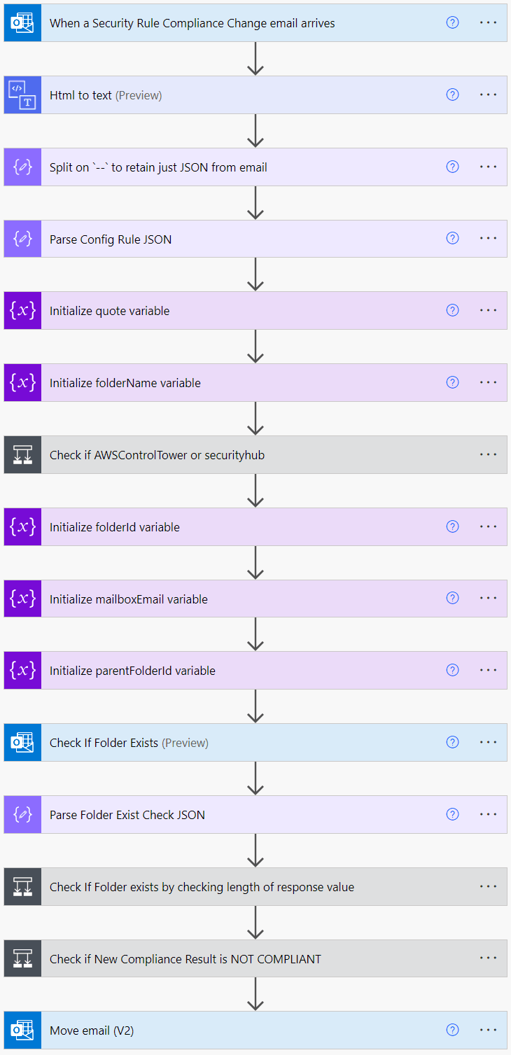 Final Power Automate flow for handling config rules