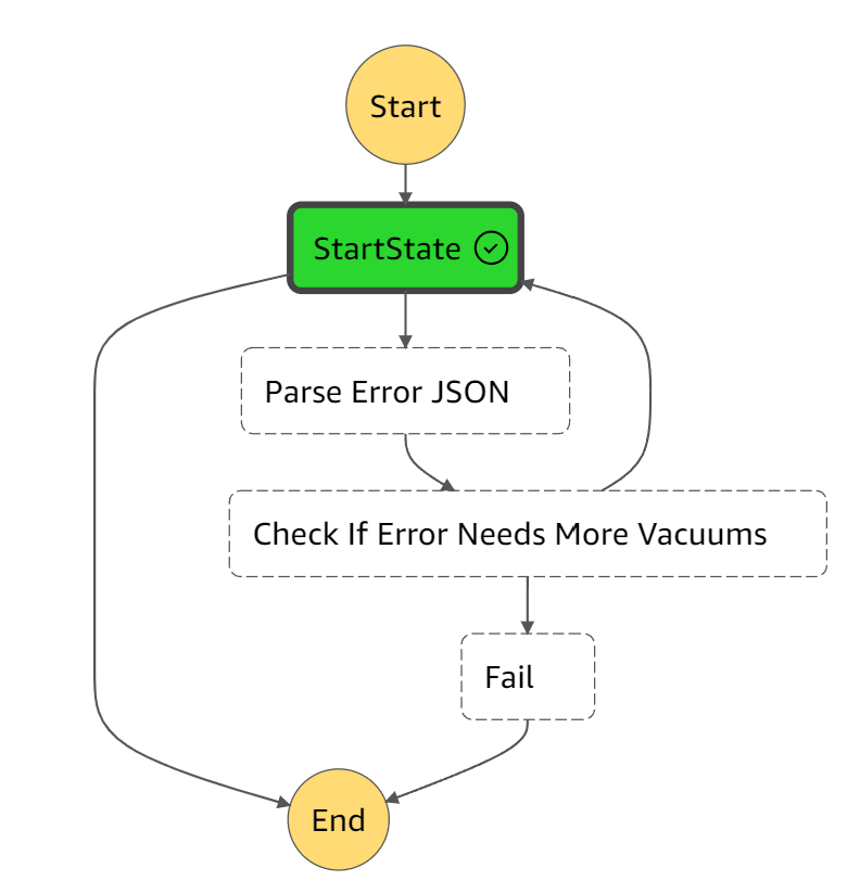Vacuuming Iceberg with AWS Step Functions