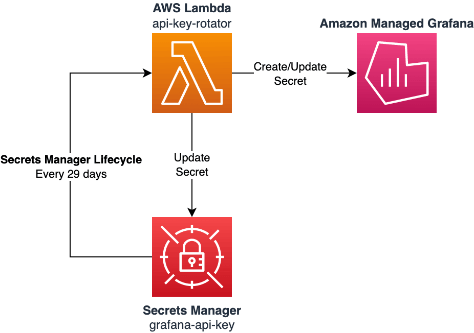 Architecture Diagram