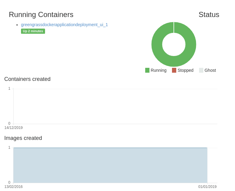 Greengrass Core docker ui example