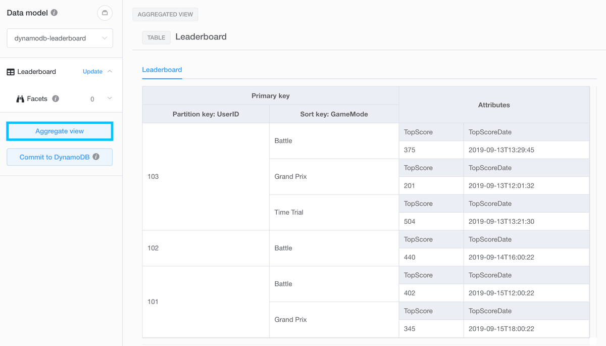 NoSQL Workbench aggregate view of data