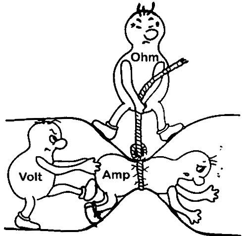 Voltage Current Resistance example