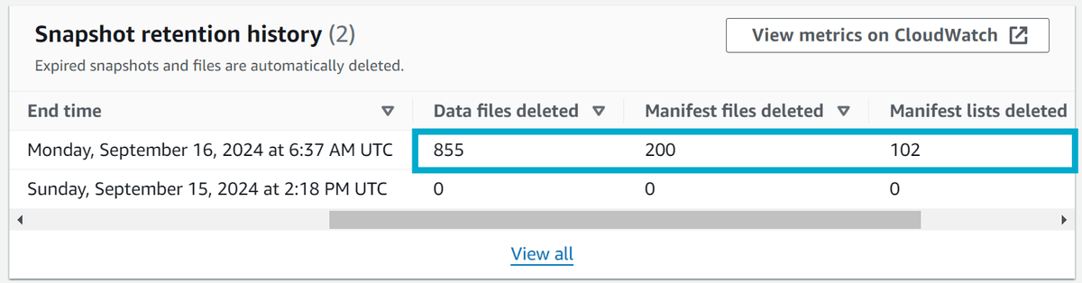 Snapshot retention history showing a job has run