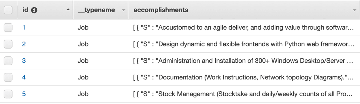 DynamoDB AppSync data